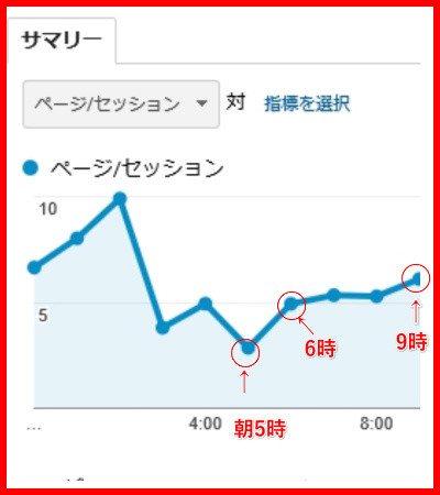アクセスdd