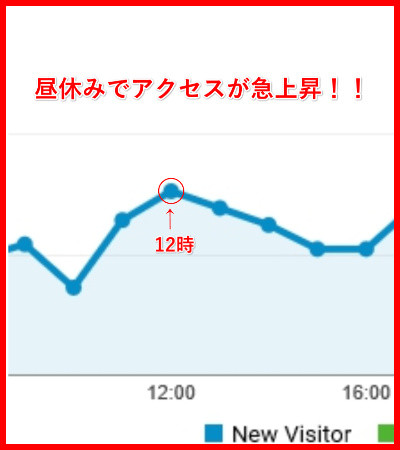 yアクセスdd
